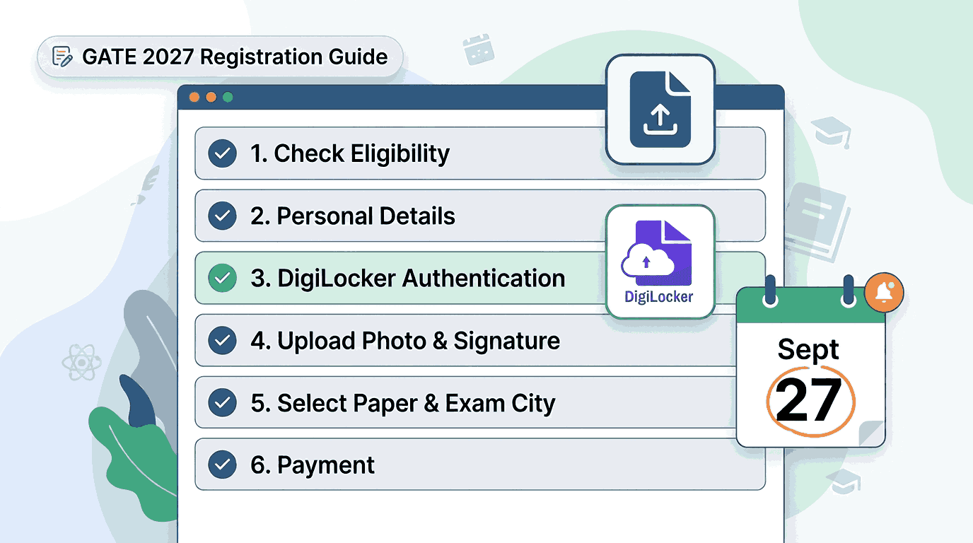 GATE 2027 registration checklist illustration with GOAPS and DigiLocker icons