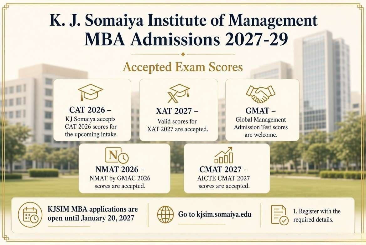 KJ Somaiya MBA admission 2027-29 last date January 20 2027