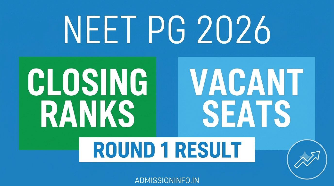 NEET PG 2026 Round 1: What the Closing Ranks Reveal About MD, MS and DNB Seats