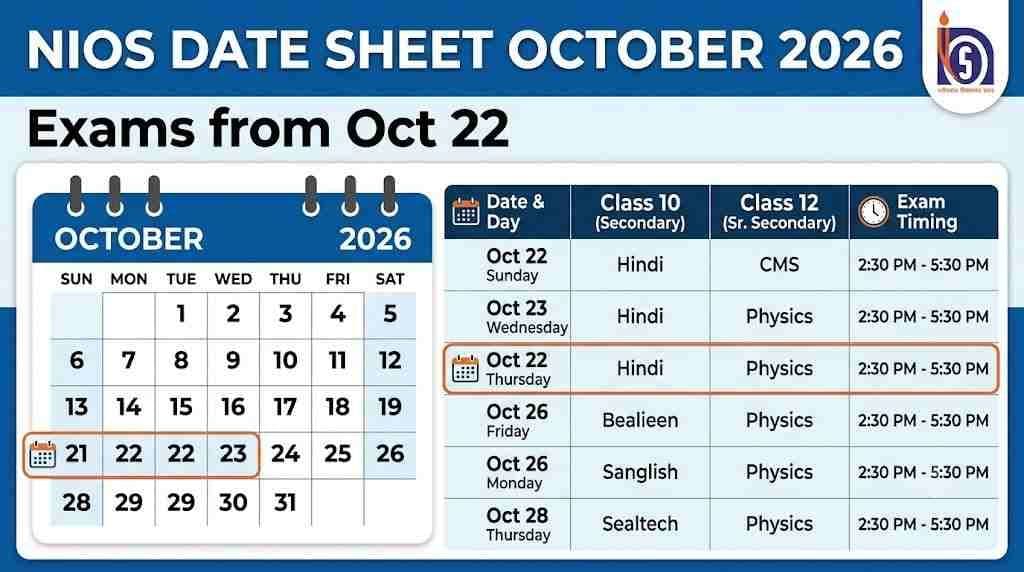 NIOS October 2026 date sheet for Class 10 and 12