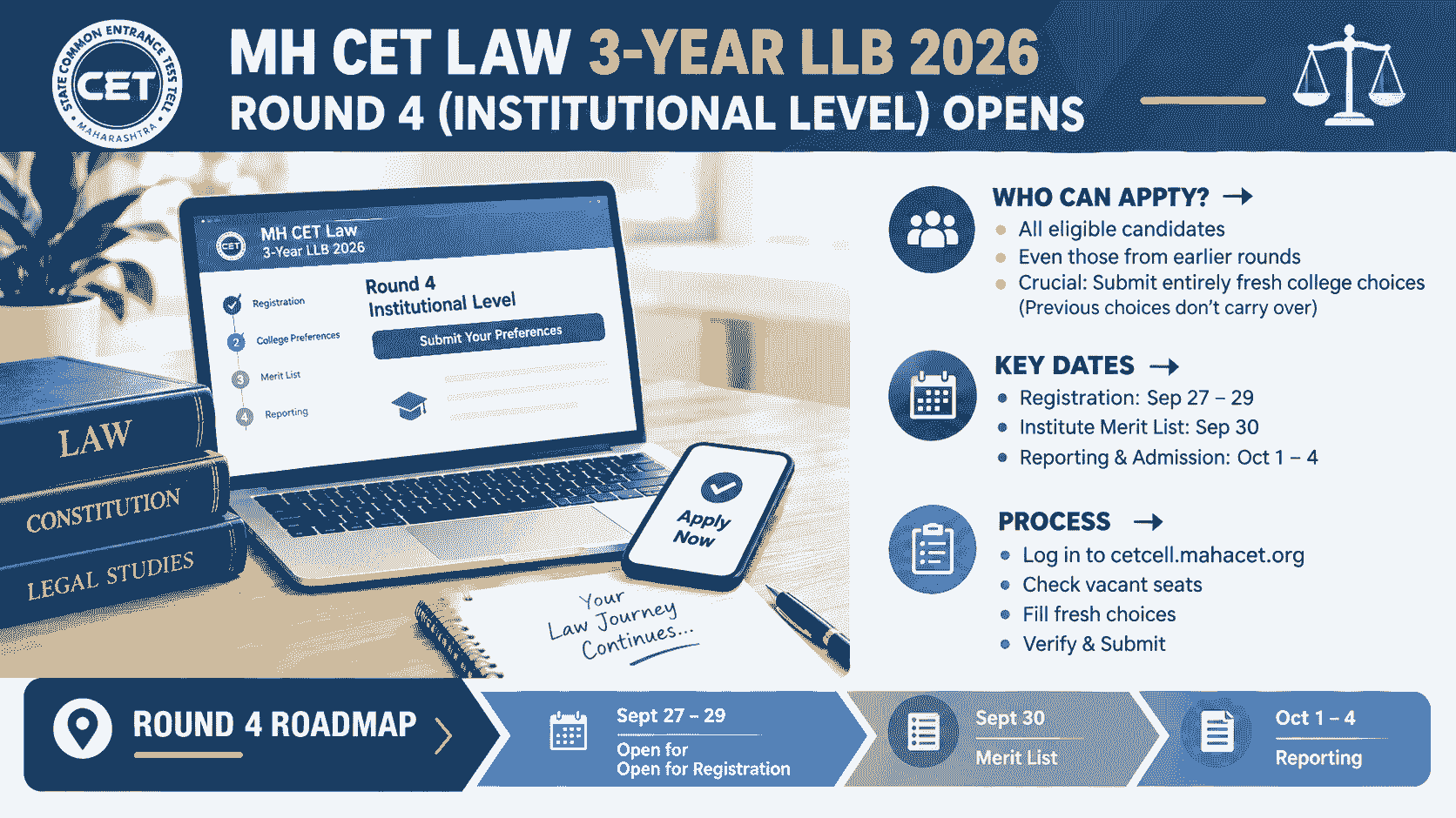 Illustration representing MH CET Law 3-Year LLB Round 4 institutional-level registration