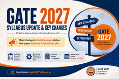 GATE 2027 Just Got a Fresh Brochure — Here's What's Different