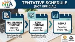 CMAT 2027 Registration Likely to Begin in October 2026: Expected Dates, Fees and Application Process