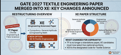 GATE 2027 Textile Engineering Paper Merged into XE; Check XE9 Section Details