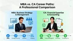 MBA Graduate vs CA Professional: A Day in the Life