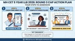 MH CET 5 Year LLB 2026 CAP Round 3 Final Merit List on September 16: Download Steps, Seat Allotment Date