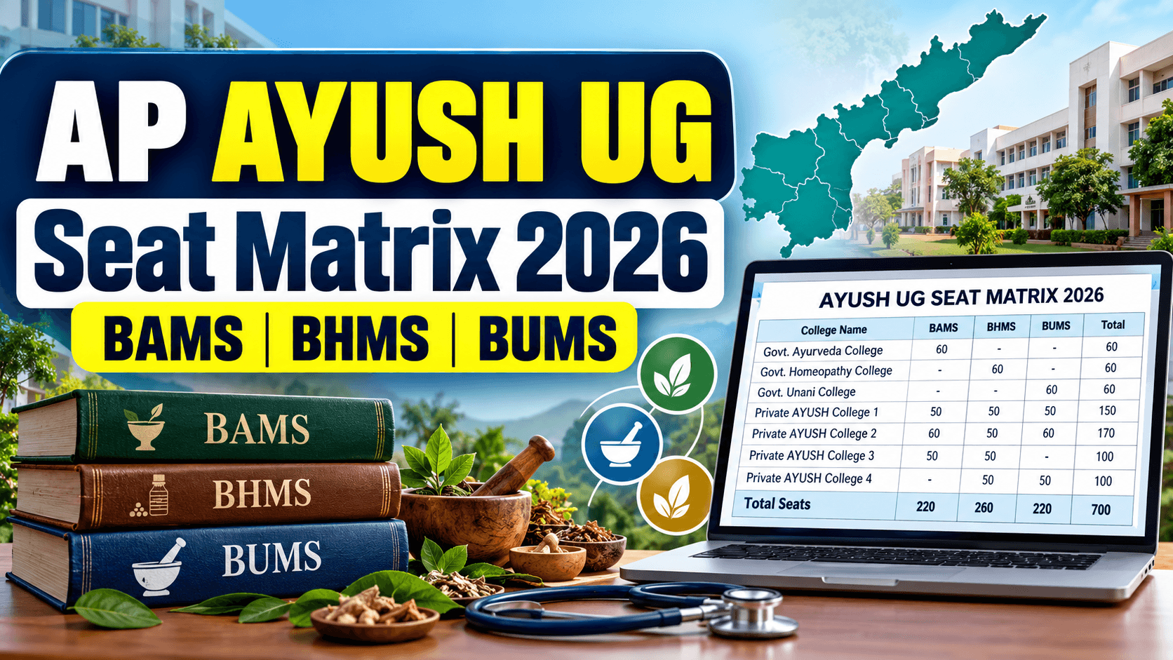 AP AYUSH UG Seat Matrix 2026 Released: Check BAMS, BHMS and BUMS College-Wise Seats