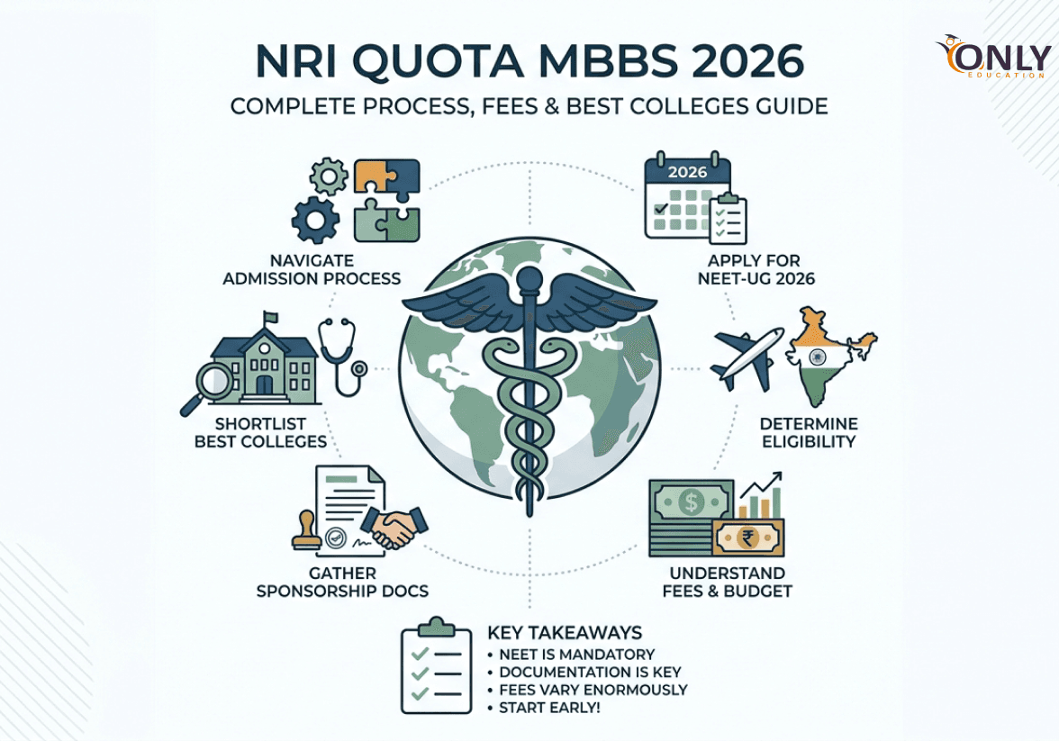 NLP Concept Illustration