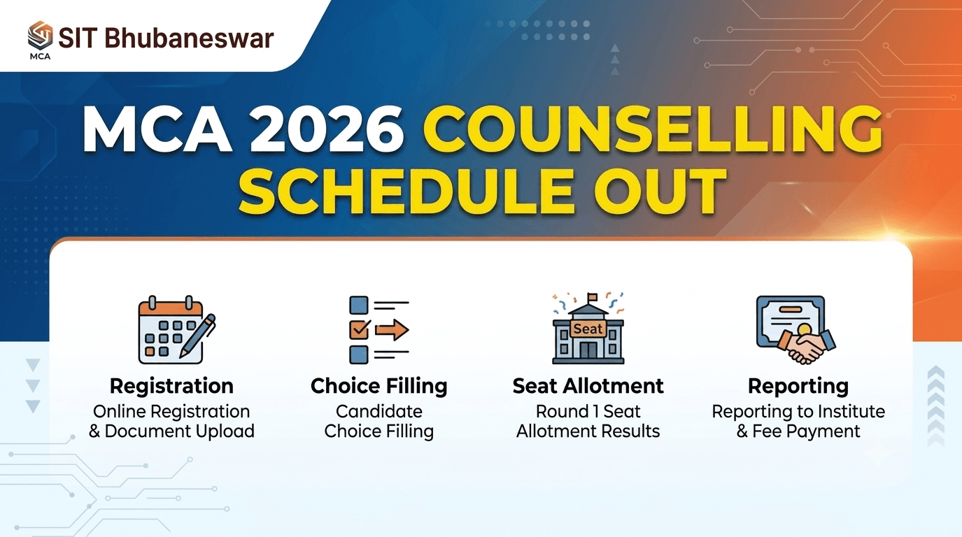 SIT Bhubaneswar MCA 2026 Counselling Schedule Released; Round 1 Seat Allotment on June 22