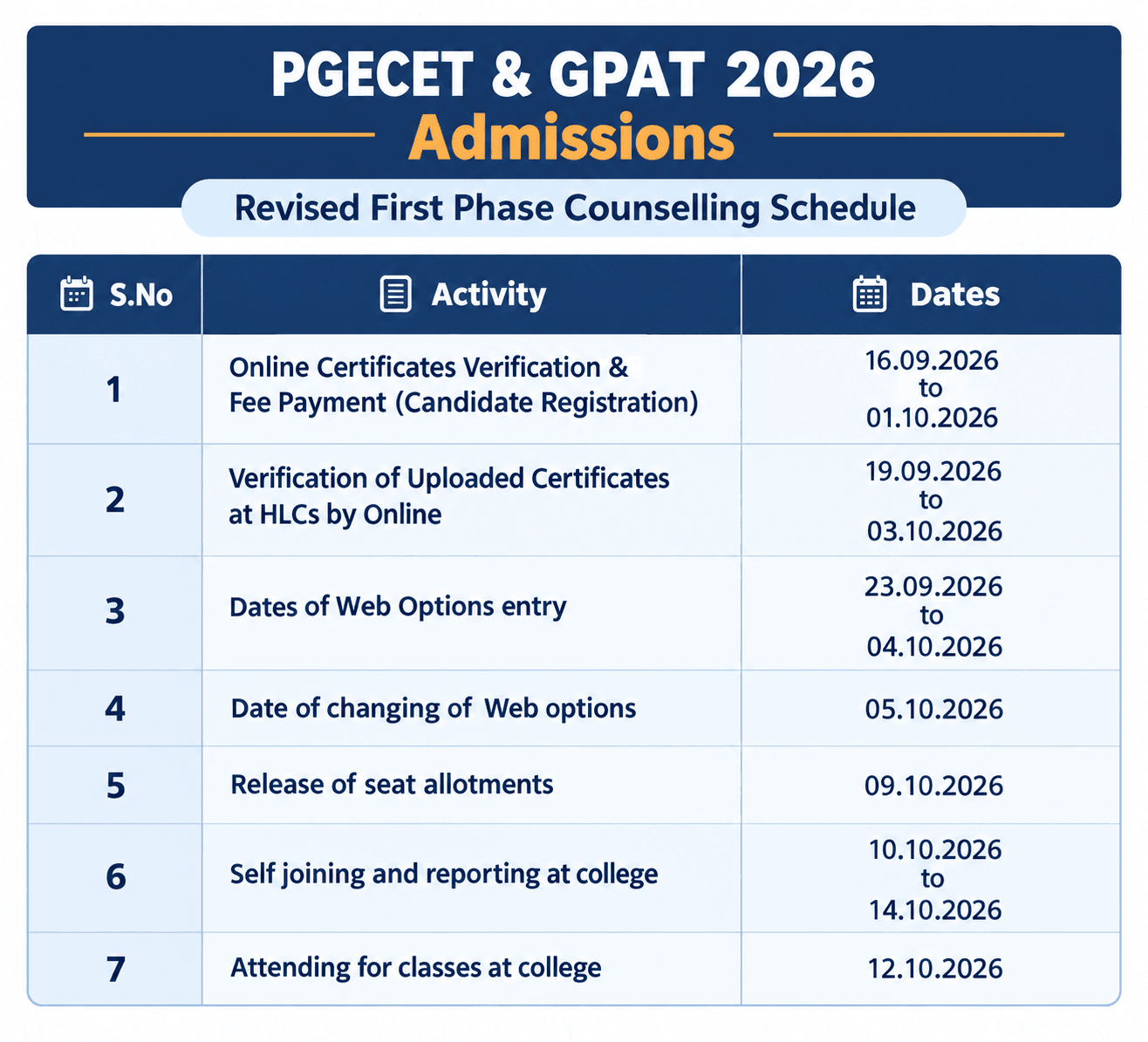 GATE 2027: Documents Required for PwD Candidates
