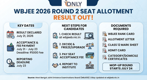 WBJEE Counselling 2026 Round 2 Seat Allotment Result Out at wbjeeb.nic.in; Check Last Date to Accept Seat